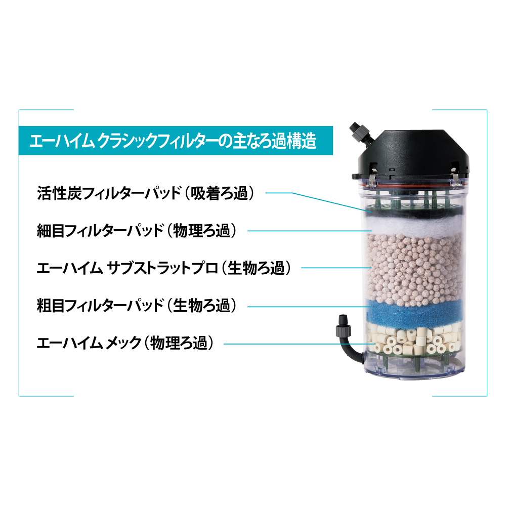 フィルター選びにもう悩まない。種類別にメリット・デメリットを解説 ...